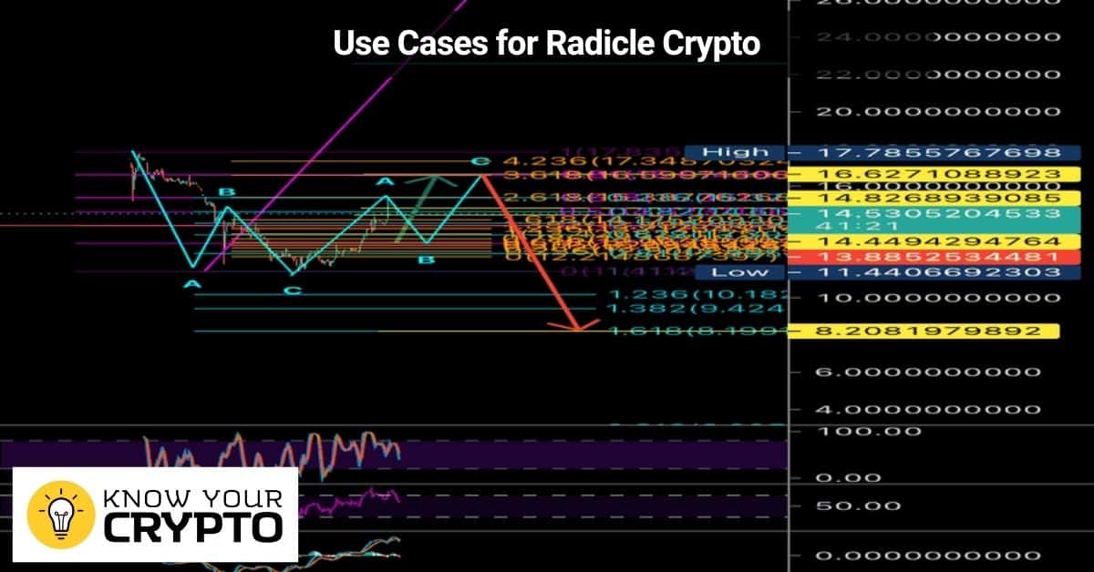 Use Cases for Radicle Crypto